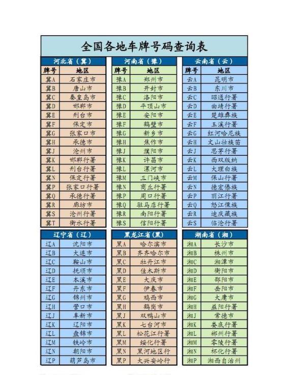 全国各省车牌简称一览表,中国34个省级行政区车牌简称,全国车牌号识别地区大全