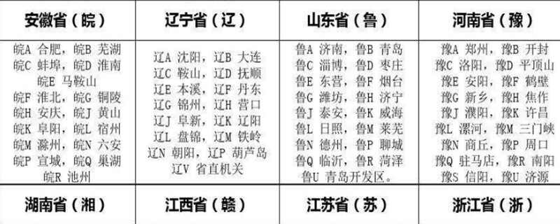 全国各省车牌简称一览表,中国34个省级行政区车牌简称,全国车牌号识别地区大全