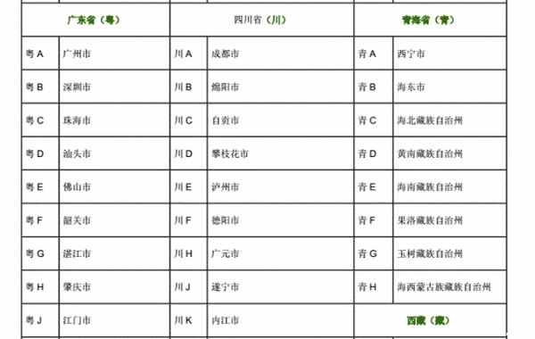 全国各省车牌简称一览表,中国34个省级行政区车牌简称,全国车牌号识别地区大全