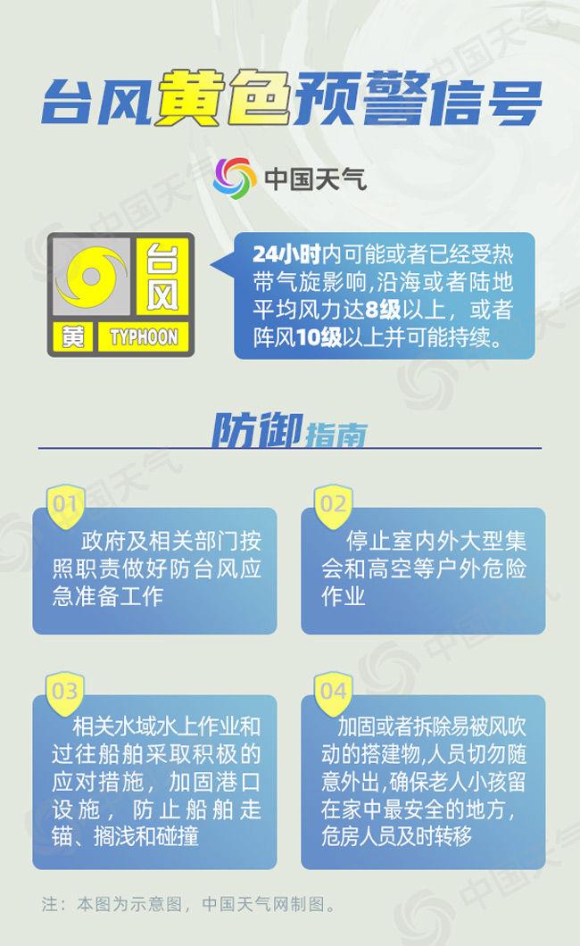 台风预警几个等级划分_预警台风划分等级的依据_台风预警级别